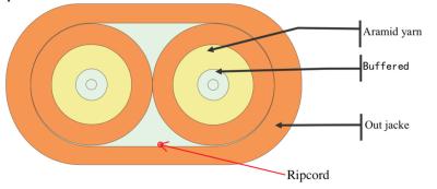 Cina Cavo a fibre ottiche piano dell'interno del duplex 900µM in vendita