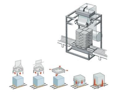 China Industrial Automatic Film Wrapping Machine With Cold Stretching Mechanism for sale