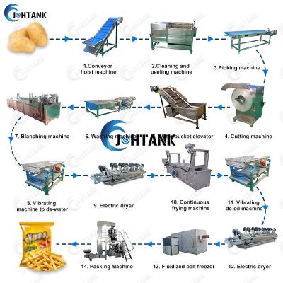 China Full Automatic Automatic Production Potato Chips Making Machines Price for sale