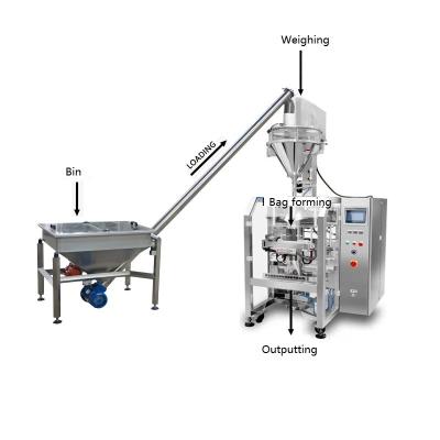 Κίνα Automatic India curry powder pouch packaging machine προς πώληση