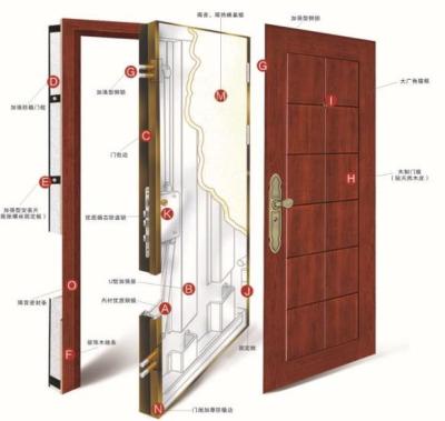 China Fire protection metal safe door in color heat transfer printing wooden fire door within 30 60 90 min protect for sale