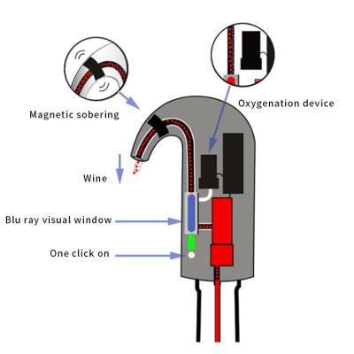 China New Electric Wine Decanter Classic / Postmodern Electric Decanter Aerator for sale