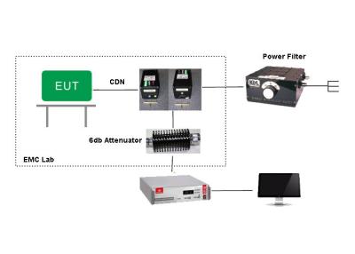 China IEC 61000-4-6 EMC Test Equipment Conducted Susceptiblility (CS) Conducted Immunity Test for sale