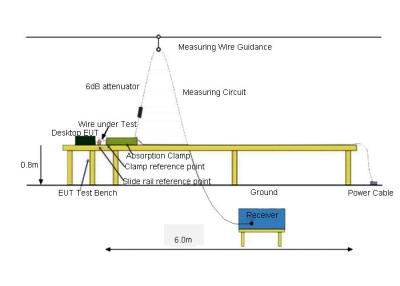 China CISPR11 EMC van de de Storingsmacht van het Testmateriaal rf EMI RFP de Test van de Stralingsemissie Te koop