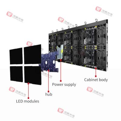 Китай Высокое разрешение 3840Hz дисплей РТА P1.5 P1.6 обновленного тарифа крытый приведенный P1.8 продается