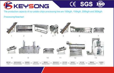 Китай Небольшие картофельные чипсы делая машиной полуавтоматного, который замерли француза жарят оборудование продается