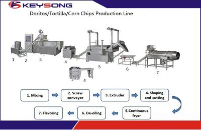 China Grote Capaciteit Industriële Doritos die de Spaandersproductielijn maken van de Machinetortilla Te koop