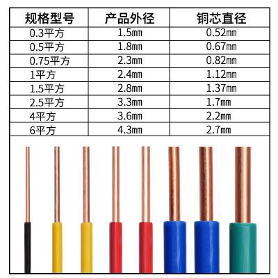 China 2.5 6 10 25 35 50 70 95 mm turkey cable 3 core 2.5mm 6mm underground copper electrical wires and filo da 1.5 thw rvv bv thhn pvc for sale