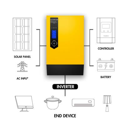 China In Current 5000VA 4000w Low Frequency Hybrid Solar Power Inverter For Solar System Use 595*402*210mm for sale