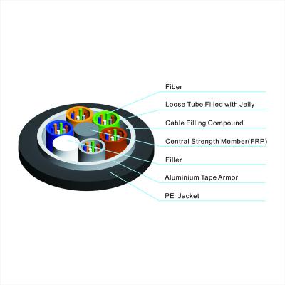 China Outdoor Duct And Direct Burial Installation Which Needs Rodent To Protect Outdoor Cable Single Mode Fiber GYTA 144 Core Aluminum Armored Fiber Optic Cable Per Meter Price for sale