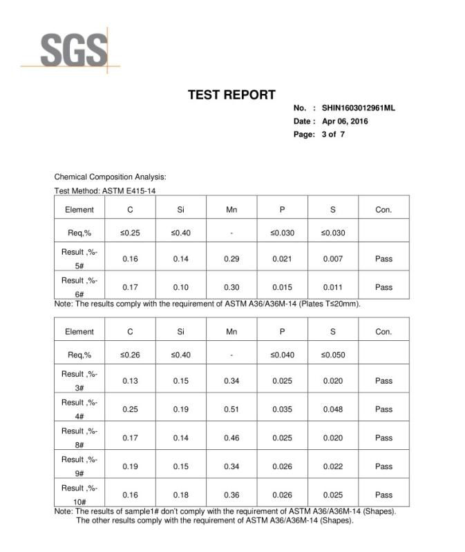 SGS CHEMICAL TEST REPORT - Shanghai shunyun industrial co.,Ltd.