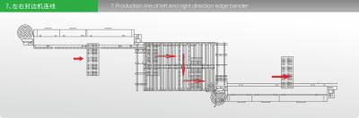 China 2MM 3MM kiezen Opgeruimd Flexibel het Kabinetscomité uit van de Rand Verbindende Machine Te koop