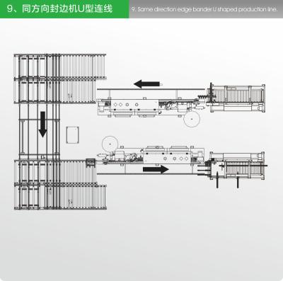 China Melamin-ABS täfeln Art Plan 300mm der Möbel-Fertigungsstraße-U zu verkaufen