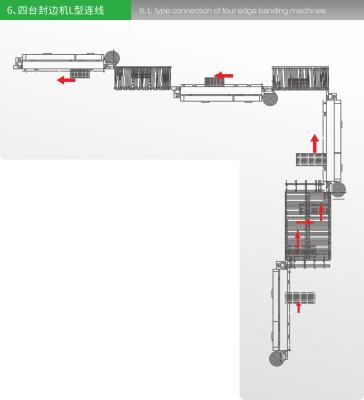 China Automatische Comité Lay-out 300mmx300mm die van L van de Meubilairproductielijn verwerken Te koop