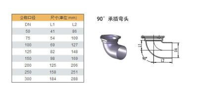 Chine Garnitures de tuyau d'acier noires forgées d'acier inoxydable 1/8