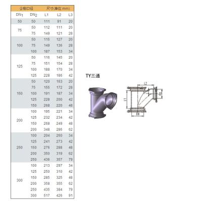 Chine Garnitures de tuyaux galvanisées filetées de fonte avec le système d'égouts de joint flexible à vendre