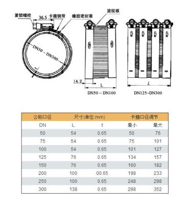 China Encaixes de tubulação de alta pressão Victaulic de aço inoxidável dos SS para o sistema de ventilação à venda