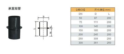 China Industrial Hydraulic Black Steel Pipe Fittings End Cap / Flange / Check Hole for sale