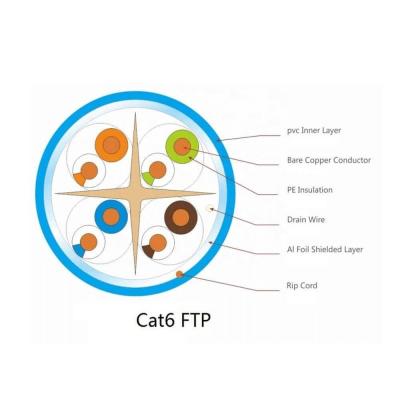 China High Frequency CAT6 Lan Cable Four Pairs CCA/CU Conductor 0.56mm-0.58mm for sale