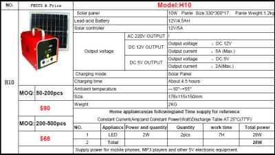 China solar off grid power supply for sale