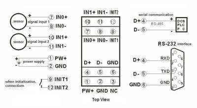 China WJ20-Serie16bits 2-CH 0-10v bis RS485/232 grün A/D-Wandler analoges I/O-Modul mit CE-Zulassung nach DIN35 zu verkaufen