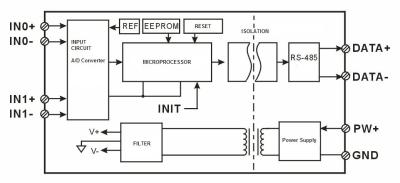 China WJ20-Serie16bits 2-CH 0-5v bis RS485/232 grün A/D-Wandler analoges I/O-Modul mit CE-Zulassung DIN35 zu verkaufen