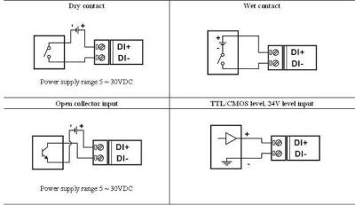 China Eight channels DI to RS485 Converter, blue data acquisition module DIN35 3000V isolation for sale