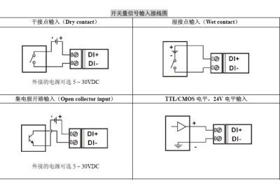 China WJ70-Serie Niedrigpegelsignal Eingang Relais Ausgang, RS485/232 Fernmodul blau Datenerfassung Modul I/O DIN35 zu verkaufen