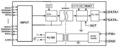 China temperature signal measurement and monitoring RS485/232 temperature signal acquisition 24bits AD converter blue for sale