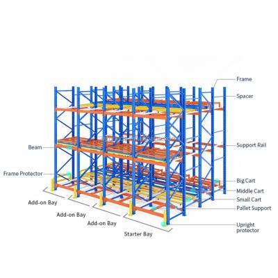 China High Quality Industrial Corrosion Protection Warehouse Storage Push Pallet Racking for sale