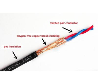 Cina 0.75/1/1.5/2.5mm2 Conduttore di rame PVC Isolato Scudo stratificato Twisted Pair Cavi fili in vendita