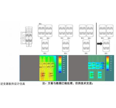 China Ontwerp van thermische simulatiesimulatie van warmte Te koop