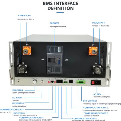 China RS485 Communication Interface Lifepo4 Bms With Pre - Charge Function for sale