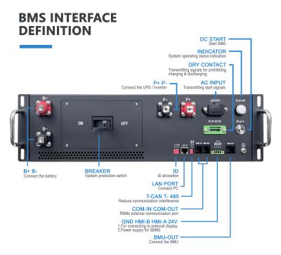 China High Voltage BMS 135S432V 125A Battery Management System Lifepo4 BMS CAN RS485 BMS For LFP System Lithium Battery BESS for sale