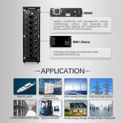 China Chip de memória embutido BMS de alta tensão para 512V Umidade de tensão 5%-75%RH Capacidade de memória de dados à venda