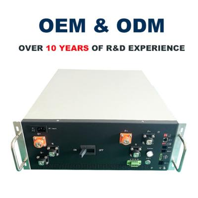 China GCE 250A 288V 90S IP20 3.5
