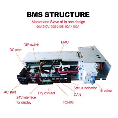 China 60S 192V 50A Integrated BMS for Home Solar erengy Storage Lithium battery pack solution Master and slave all in one for sale