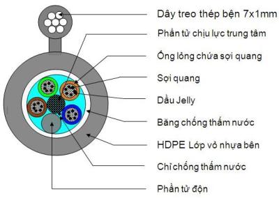 China GALVANIZED STEEL CABLE D12 for sale