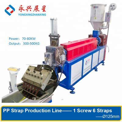 China Manufacturing Plant 0.4-1.2mm Automatic Band Production Line For PP Material for sale