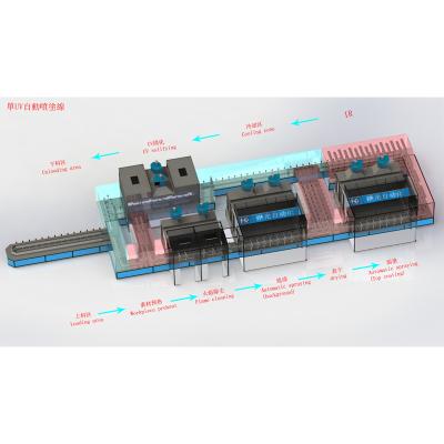 China New industries automatic paint coating line with paint spray gun for sale