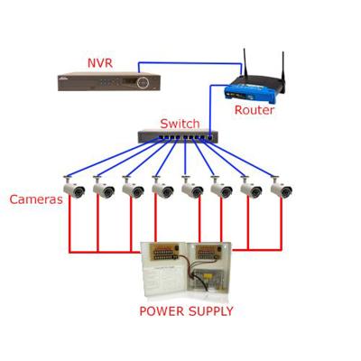 China PAN-TILT Whole CCTV Security System Proposal For Factory Outlet Building Home Government for sale