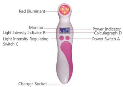 China Investigación infrarroja de la luz roja del examen del pecho para la prueba del cáncer de pecho para el uso en el hogar femenino en venta