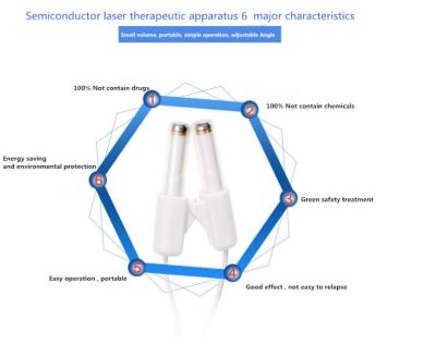 Cina dispositivi leggeri intranasali della casa di terapia della luce rossa di terapia 650nm per il tinnito/l'otite/trattamento nasale della rinite in vendita