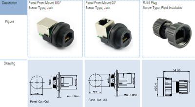 China Waterproof, RJ45 connector, IP67，RJ45 Modular Jack ,  HULYN for sale