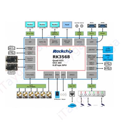 China The new electronic design electronic circuit control board PCB board RK3568 the PCBA assembly service TYZCRK3568EVB1 for sale