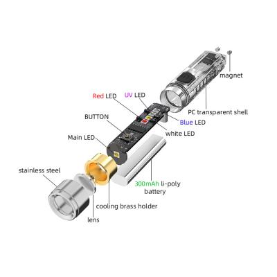 China High Quality Emergency S11New Mini Pocket USB Key Chain LED Rechargeable Flashlight Super Ray 400 Lumens Torch With SST20 LED Warning Light for sale