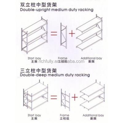 China Mid/Medium Duty Warehose/Storage Rack/Layout Shelf Design L2000-W600-H2000mm for sale