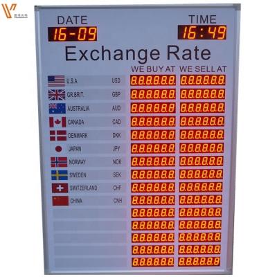 China Desktop Digital Display Panel Led Exchange Rate Board For Bank Business for sale