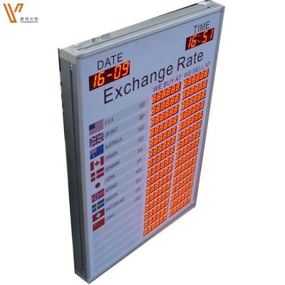 China Bank Exchange Rate Display\1.0