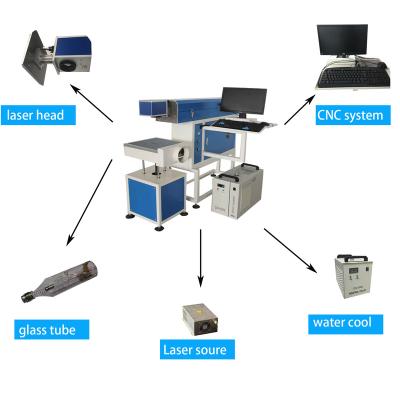 China laser marking high precision co2 laser marking/co2 laser marking machine/plastic co2 laser marking for sale